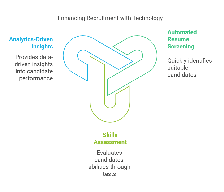 Key Features of AI Talent Matching Platforms, ai business ideas.